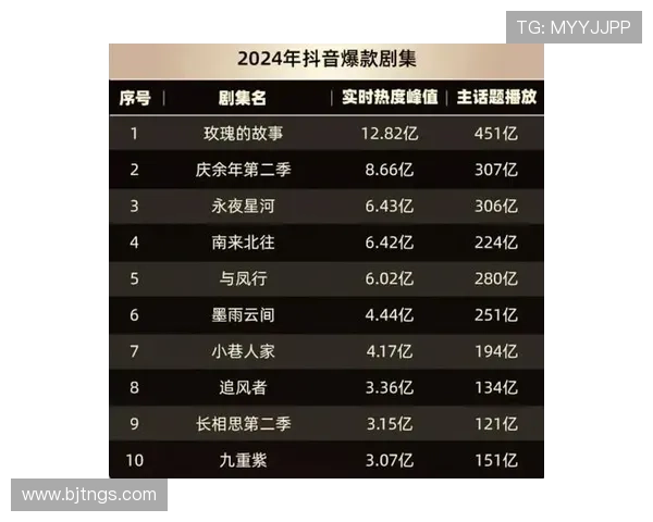 2024年度爆款剧集盘点：哪一部才是你心中的“最火”？